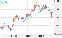 ユーロ/ビットコインチャート（EUR/XBT）5分足