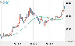 ユーロ/ビットコインチャート（EUR/XBT）5分足
