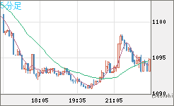 ユーロ/ビットコインチャート（EUR/XBT）5分足