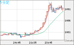 ユーロ/ビットコインチャート（EUR/XBT）5分足