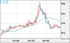 ユーロ/ビットコインチャート（EUR/XBT）5分足