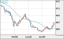 ユーロ/ビットコインチャート（EUR/XBT）5分足