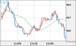 ユーロ/ビットコインチャート（EUR/XBT）5分足