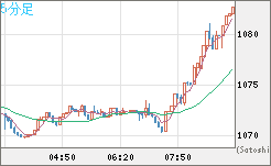 ユーロ/ビットコインチャート（EUR/XBT）5分足