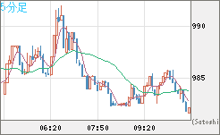 ユーロ/ビットコインチャート（EUR/XBT）5分足