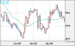 ユーロ/ビットコインチャート（EUR/XBT）5分足