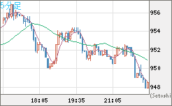 ユーロ/ビットコインチャート（EUR/XBT）5分足