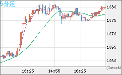 ユーロ/ビットコインチャート（EUR/XBT）5分足