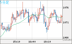 ユーロ/ビットコインチャート（EUR/XBT）5分足