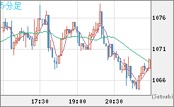ユーロ/ビットコインチャート（EUR/XBT）5分足