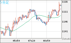 ユーロ/ビットコインチャート（EUR/XBT）5分足