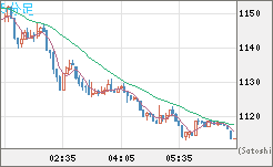 ユーロ/ビットコインチャート（EUR/XBT）5分足