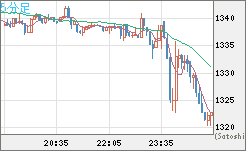 ユーロ/ビットコインチャート（EUR/XBT）5分足