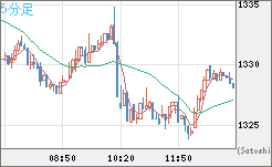 ユーロ/ビットコインチャート（EUR/XBT）5分足