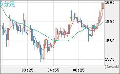 ユーロ/ビットコインチャート（EUR/XBT）5分足