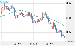 ユーロ/ビットコインチャート（EUR/XBT）5分足