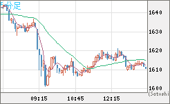 ユーロ/ビットコインチャート（EUR/XBT）5分足