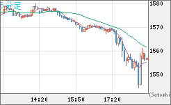 ユーロ/ビットコインチャート（EUR/XBT）5分足