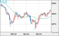 ユーロ/ビットコインチャート（EUR/XBT）5分足