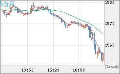 ユーロ/ビットコインチャート（EUR/XBT）5分足