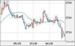 ユーロ/ビットコインチャート（EUR/XBT）5分足
