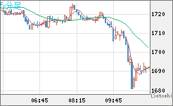 ユーロ/ビットコインチャート（EUR/XBT）5分足