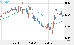 ユーロ/ビットコインチャート（EUR/XBT）5分足