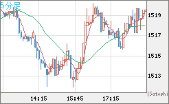 ユーロ/ビットコインチャート（EUR/XBT）5分足