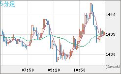 ユーロ/ビットコインチャート（EUR/XBT）5分足