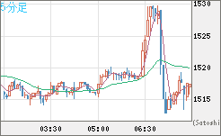 ユーロ/ビットコインチャート（EUR/XBT）5分足