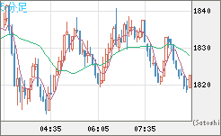 ユーロ/ビットコインチャート（EUR/XBT）5分足