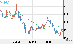ユーロ/ビットコインチャート（EUR/XBT）5分足