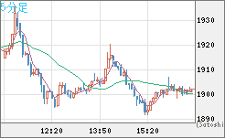 ユーロ/ビットコインチャート（EUR/XBT）5分足