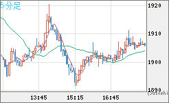 ユーロ/ビットコインチャート（EUR/XBT）5分足