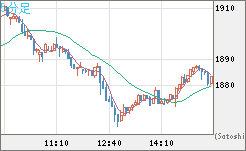 ユーロ/ビットコインチャート（EUR/XBT）5分足
