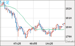 ユーロ/ビットコインチャート（EUR/XBT）5分足