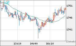 ユーロ/ビットコインチャート（EUR/XBT）5分足