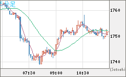 ユーロ/ビットコインチャート（EUR/XBT）5分足