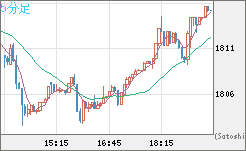 ユーロ/ビットコインチャート（EUR/XBT）5分足