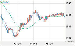 ユーロ/ビットコインチャート（EUR/XBT）5分足