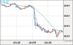 ユーロ/ビットコインチャート（EUR/XBT）5分足