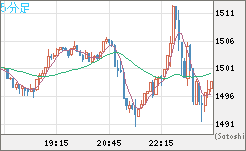 ユーロ/ビットコインチャート（EUR/XBT）5分足