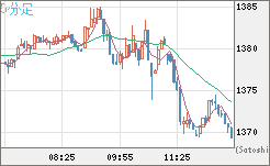 ユーロ/ビットコインチャート（EUR/XBT）5分足