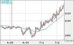 ユーロ/ビットコインチャート（EUR/XBT）1時間足