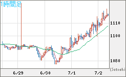 ユーロ/ビットコインチャート（EUR/XBT）1時間足