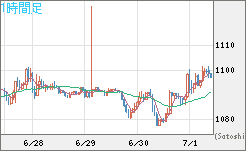 ユーロ/ビットコインチャート（EUR/XBT）1時間足