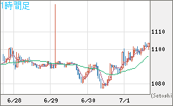 ユーロ/ビットコインチャート（EUR/XBT）1時間足