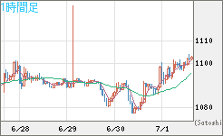 ユーロ/ビットコインチャート（EUR/XBT）1時間足