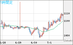 ユーロ/ビットコインチャート（EUR/XBT）1時間足