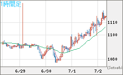 ユーロ/ビットコインチャート（EUR/XBT）1時間足